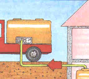Tanksanierung